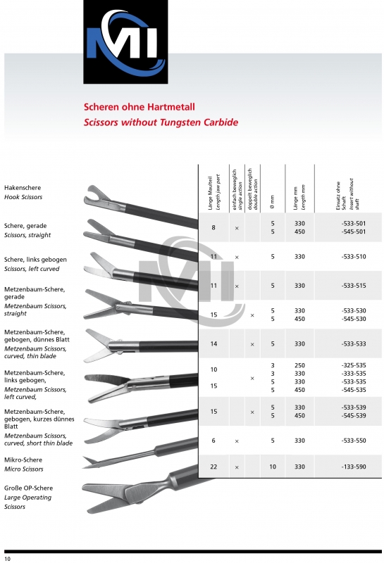 Laparoscopic Instruments