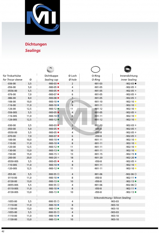 Laparoscopic Instruments