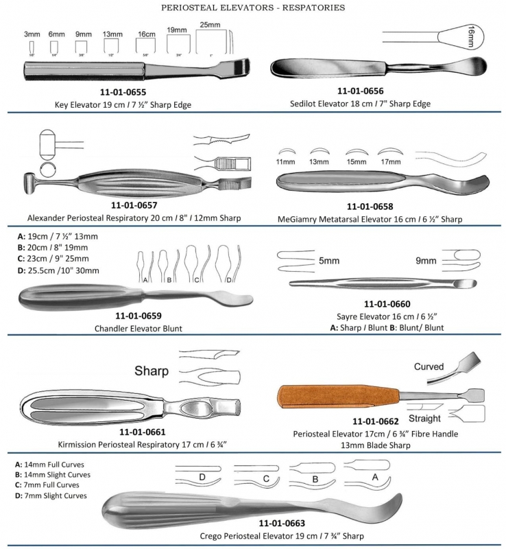 Periosteal Elevators Respatories