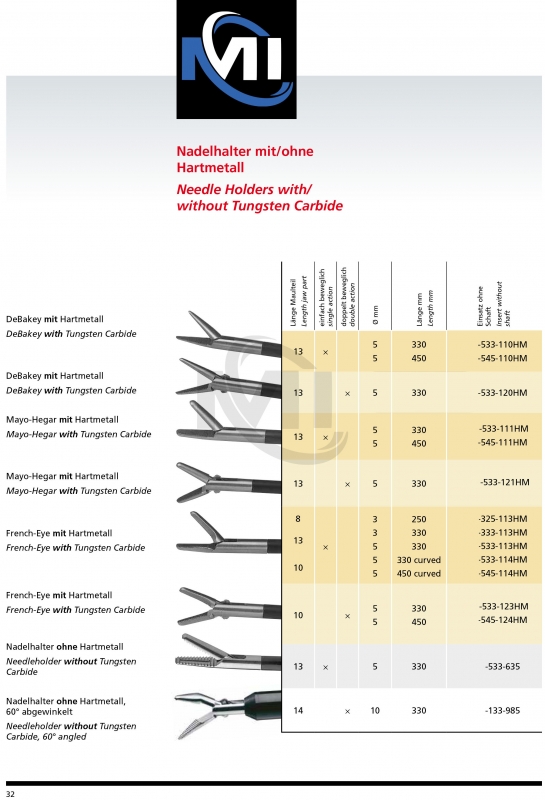 Laparoscopic Instruments